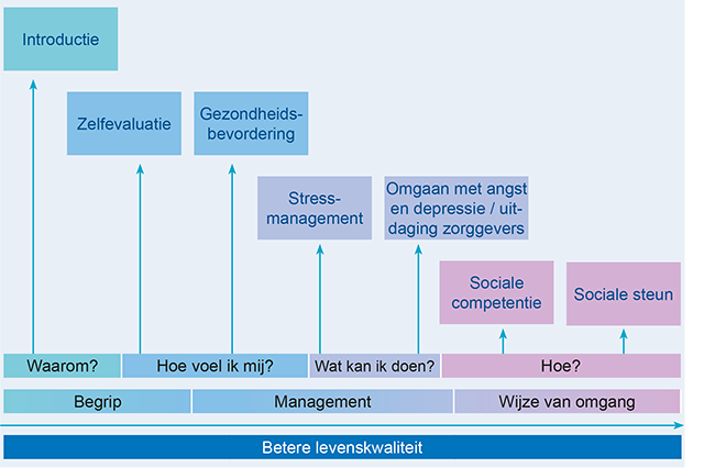 PPEP4ALL-programma-schema