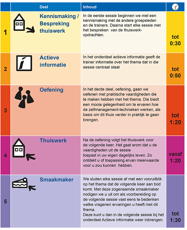 Opbouw trainings-sessies