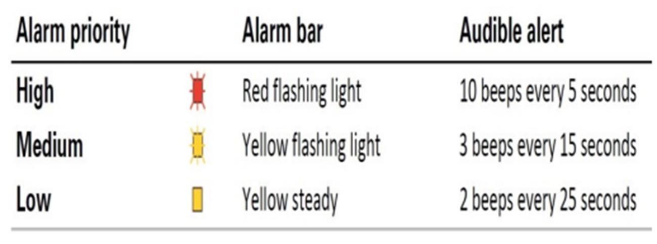alarm 