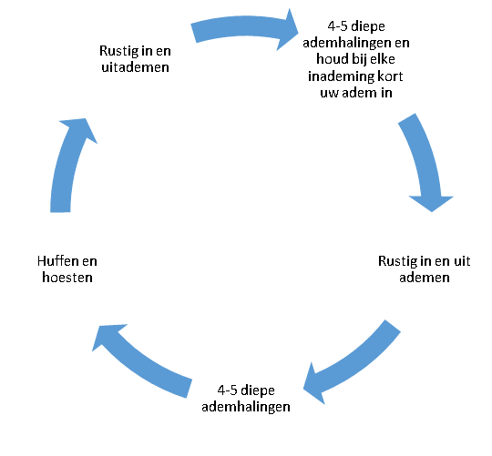 oefeningen 