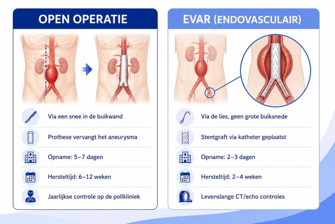 Operatiemogelijkheden in het MUMC+