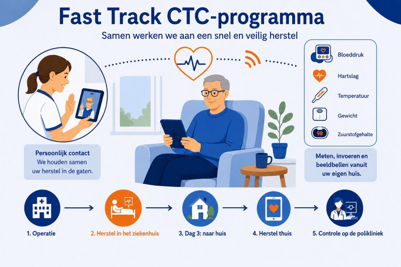 Uitleg Fast track CTC progamma