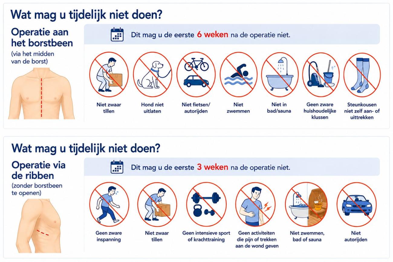 Leefregels na een operatie 
