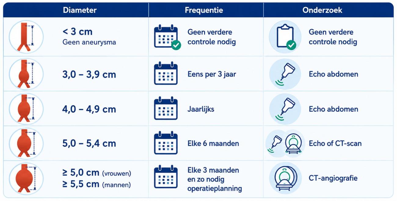 Controle schema