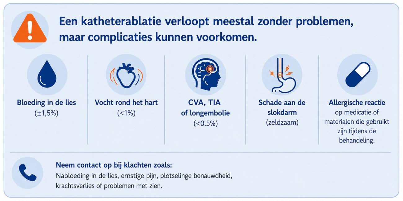 Complicaties katheterablatie