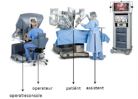 daVinci operatierobot