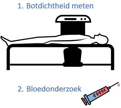 Botdichtheid meten en bloedonderzoek