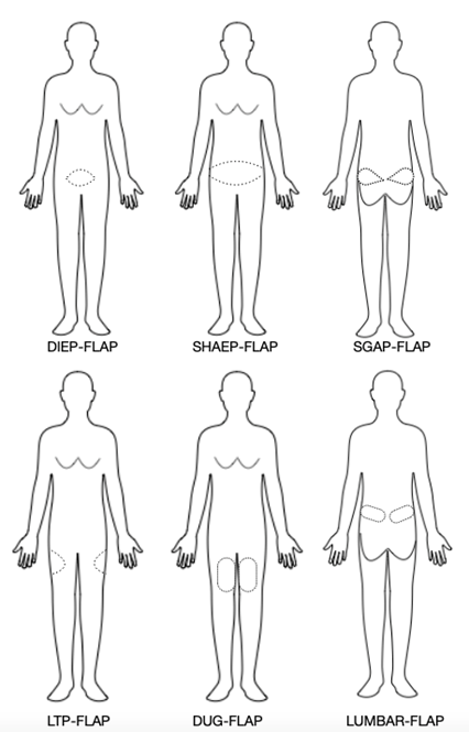 Fysiotherapeutische adviezen: