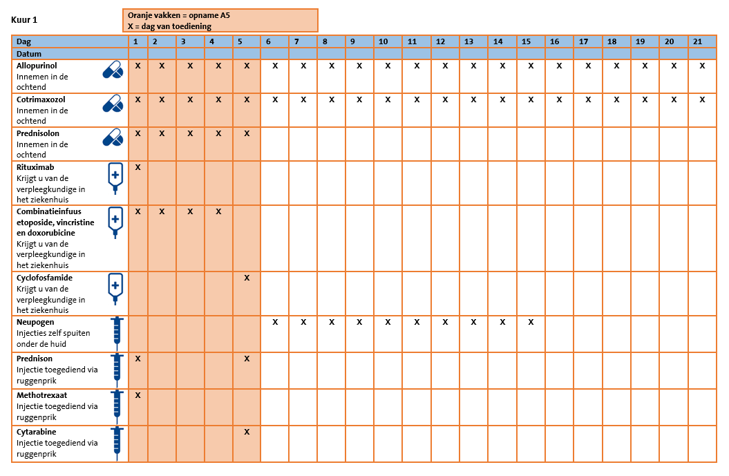 Toedienschema DA-EPOCH-R Burkitt kuur 1.png