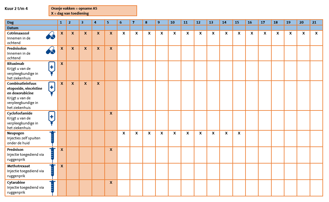 Toedienschema DA-EPOCH-R Burkitt kuur 2-4.png