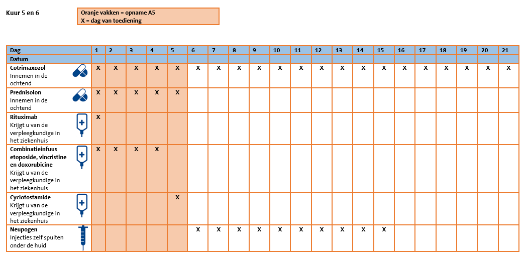 Toedienschema DA-EPOCH-R Burkitt kuur 5-6.png