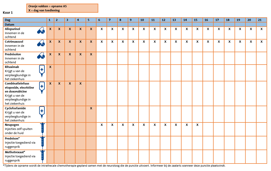 Toedienschema DA-EPOCH-R double-triple hit kuur 1.png