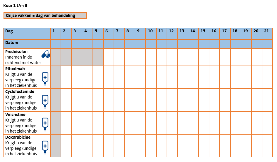 Toedienschema RCHOP.png