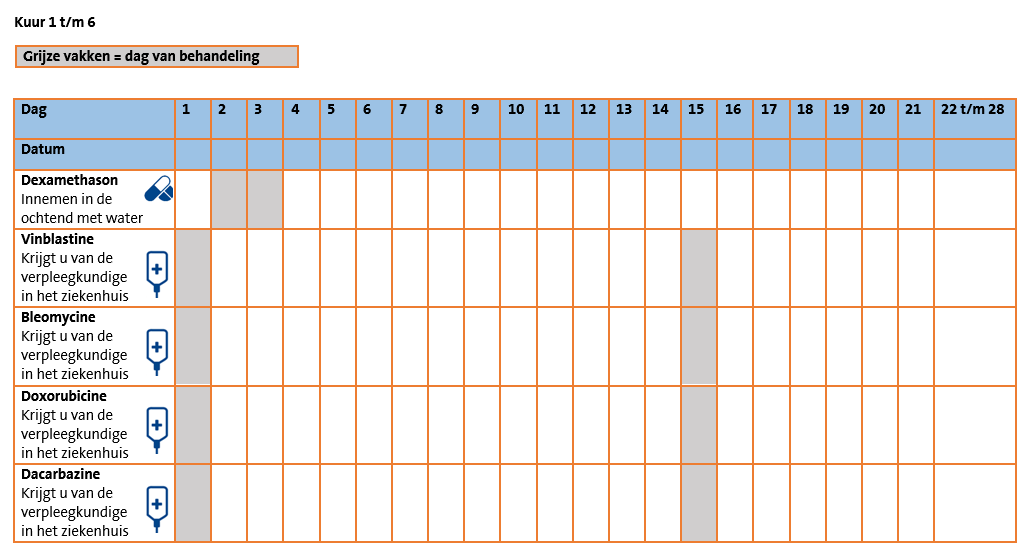 Toedienschema ABVD.png