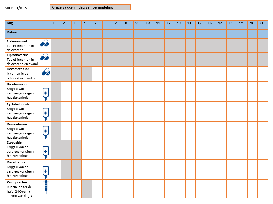 Toedienschema BrECADD.png