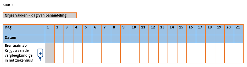 Toedienschema Brentuximab.png
