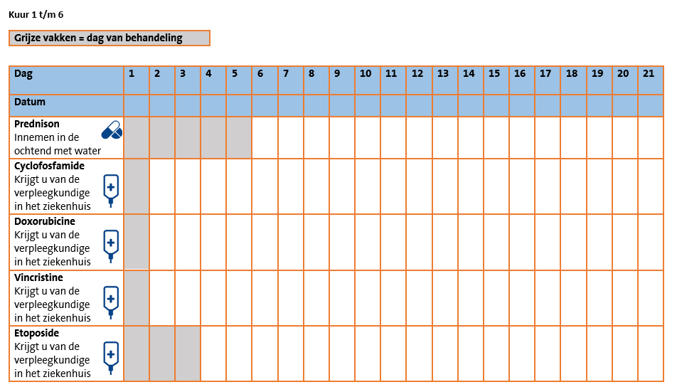 Toedienschema CHOEP.png