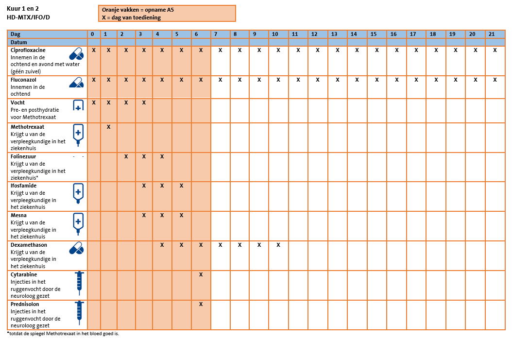 Toedienschema Korfel kuur 1-2.png
