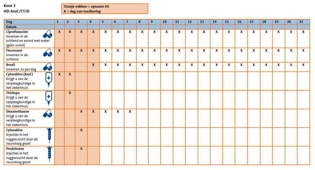 Toedienschema Korfel kuur 3.png