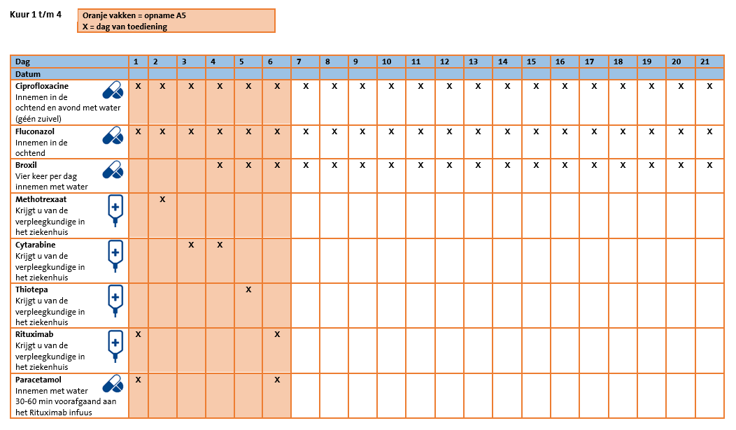 Toedienschema MATRix.png