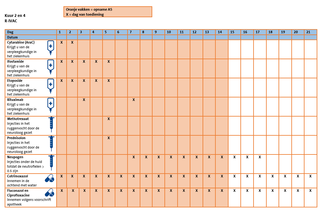 Toedienschema R-IVAC kuur 2-4.png