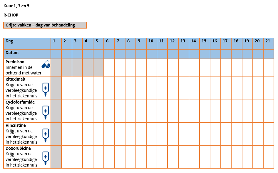 Toedienschema RCHOP alternerend met RDHAP.png