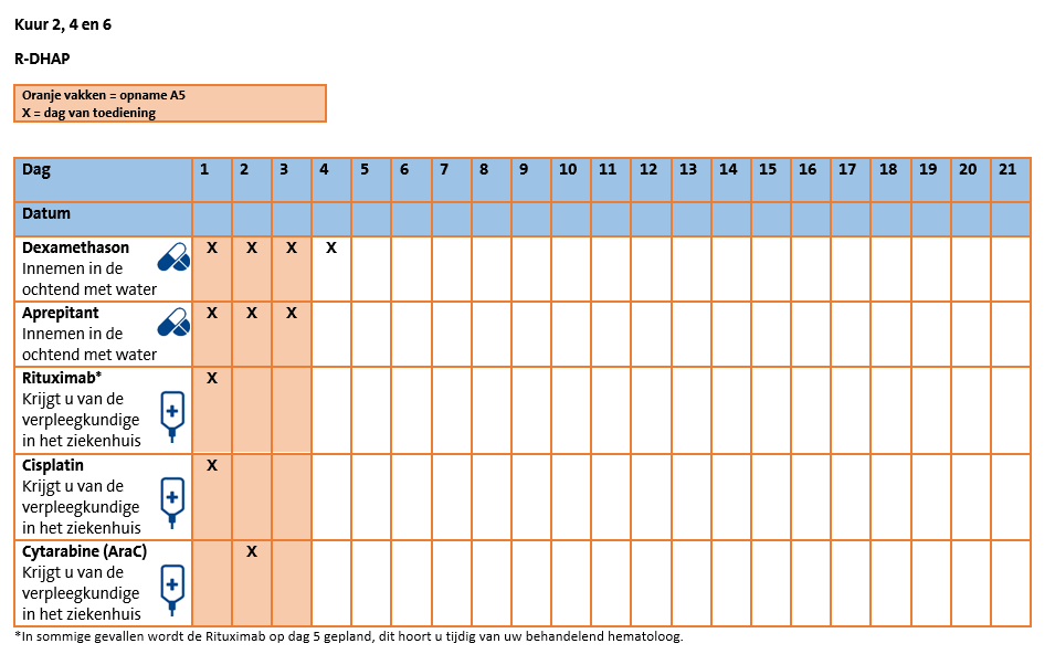 Toedienschema RDHAP alternerend met RCHOP.png