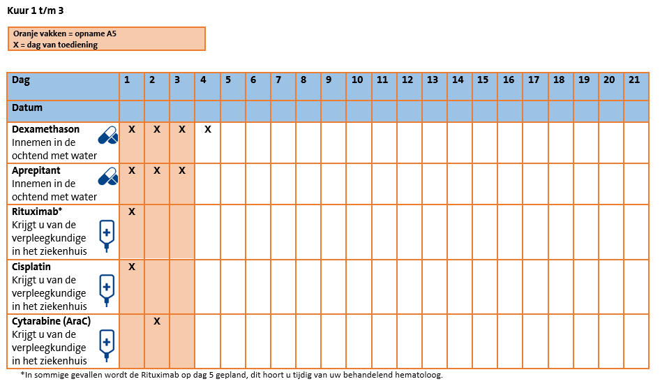Toedienschema RDHAP.png