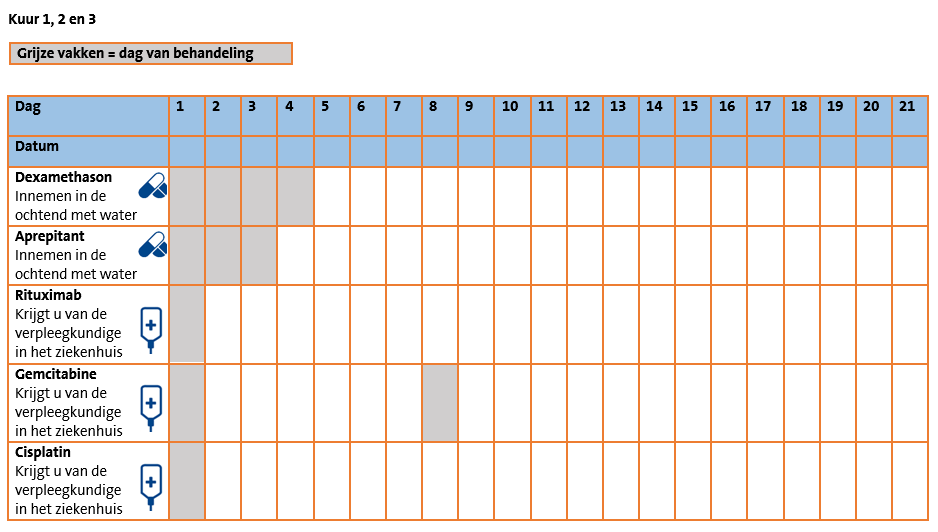 Toedienschema RGDP.png