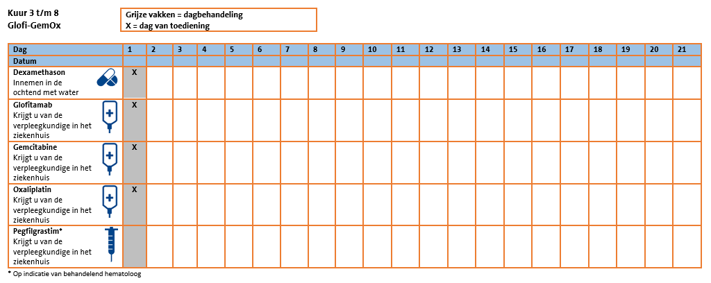 Toedienschema Glofi-GemOx kuur 3 tm 8.png