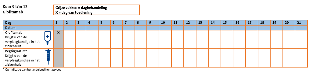 Toedienschema Glofi-GemOx kuur 9 tm 12.png