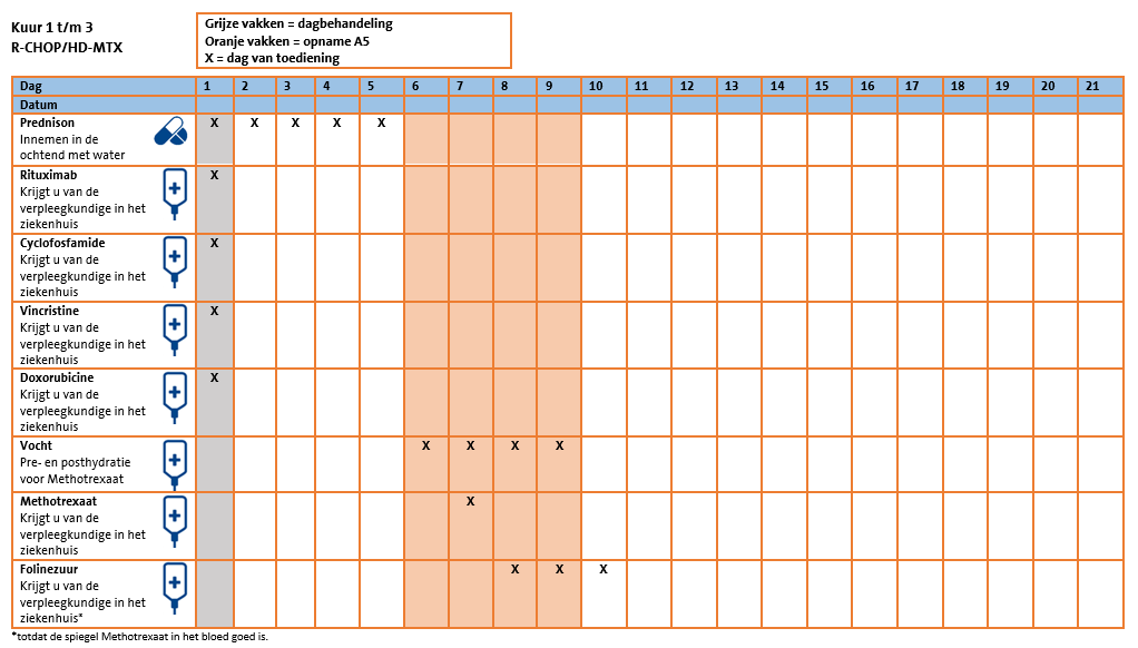 Toedienschema RCHOP-HDMTX kuur 1-3.png