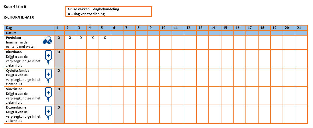 Toedienschema RCHOP-HDMTX kuur 4-6.png