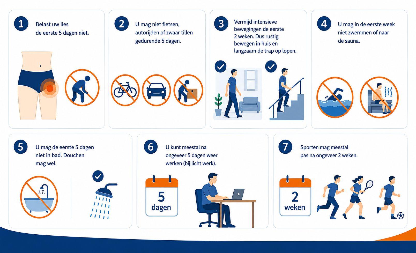 Belast uw lies de eerste 5 dagen niet. U mag niet fietsen, autorijden of zwaar tillen gedurende 5 dagen Vermijd intensieve bewegingen de eerste 2 weken. Dus rustig bewegen in huis en langzaam de trap op lopen. U mag in de eerste week niet zwemmen of naar de sauna. U mag de eerste 5 dagen niet in bad. Douchen mag wel. U kunt meestal na ongeveer 5 dagen weer werken (bij licht werk). Sporten mag meestal pas na ongeveer 2 weken.