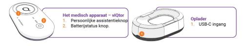 Uitleg alarmknop